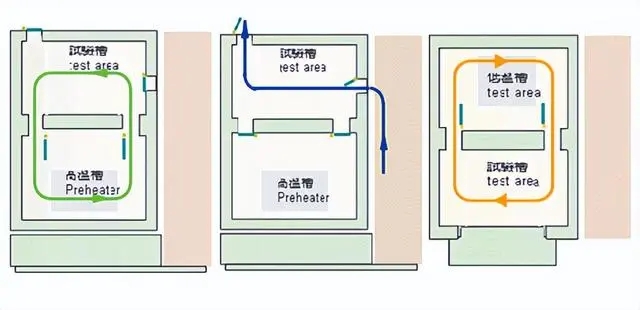 冷熱沖擊試驗箱三段溫度(三箱式冷熱沖擊箱三個溫區)(圖1) 工作.webp.jpg