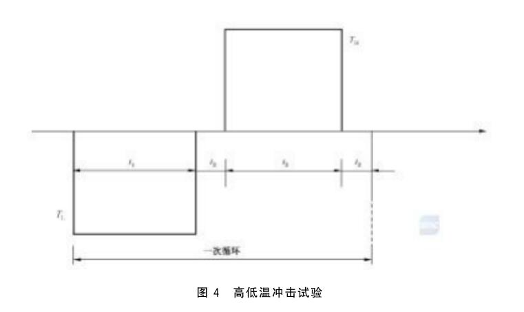 《GB/T 10233-2016 低壓成套開關設備和電控設備基本試驗方法》標準(圖2)